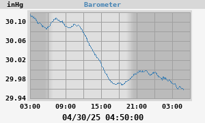 barometer