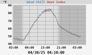 heatchill